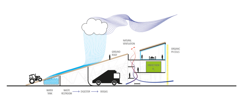 Illustration for article titled Agricultural Printing: A Rooftop Farm Culled By Autonomous Tractors